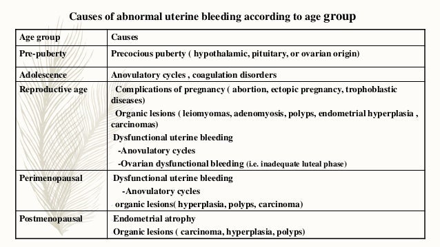 pelvic pain and vaginal bleeding Good o porn